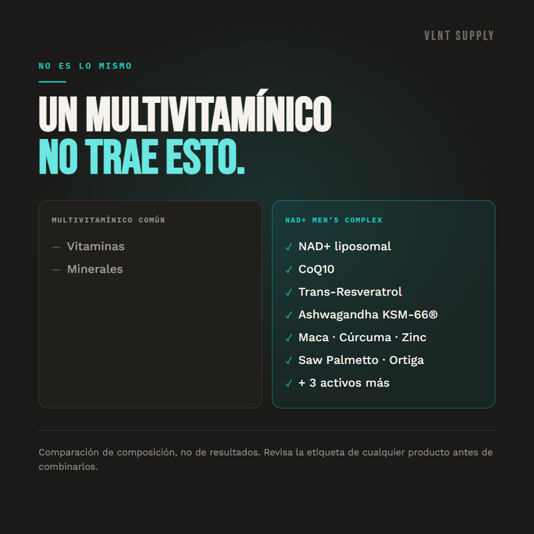 Comparación de composición: un multivitamínico común aporta vitaminas y minerales; NAD+ Men’s Complex aporta 13 activos